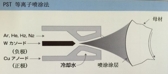 碳化鎢等離子噴涂工藝.jpg